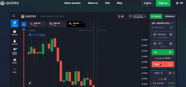 Quotex review